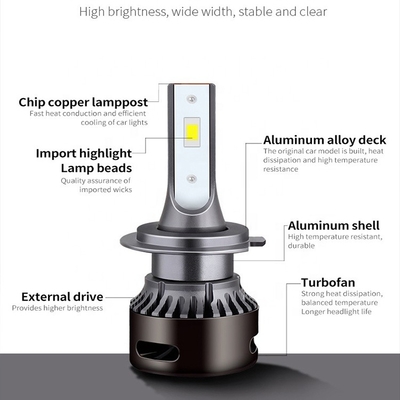 24V高い発電車のヘッドライトの球根H4 H7 H11 9005 9006のCanbusのトラックの付属品