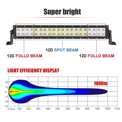 トラック,4wdジープSUVボートLEDオフロードライトバーのための22インチ防塵LEDライトバー