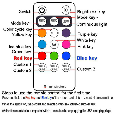 RGB カラー LED カー インテリア 大気照明 マイクロUSB IP67 無線リモコン