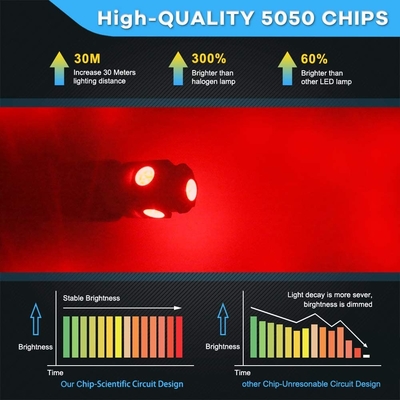 194の自動車LEDの電球6500KはT10 SMD 5050を欠けるくさびで留める